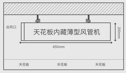 　　技術(shù)，浪漫的傳承 　　 　　意大利的風情浪漫除了人文之外，也體現(xiàn)在工匠精神的傳遞。工藝精良，細心研創(chuàng)。博洛奇沁藍系列均采用進口品牌高效全直流變頻壓縮機，結(jié)合EVI噴氣增焓技術(shù)，能效大大提升，相比普通多聯(lián)機能效比提升10%以上。 　　 　　在細節(jié)的把控上博洛奇對內(nèi)機做了緊湊化設(shè)計，就是為了給室內(nèi)裝潢騰出更多空間，以天花板內(nèi)置薄型風管機為例，縱深尺寸僅450mm、高度僅200mm，能夠于室內(nèi)裝修完美融合，大大節(jié)省了吊頂空間。畢竟在房價寸土寸金的現(xiàn)在，擁有更多可自由支配的空間最為寶貴。 　　 　　舒適，美味的呵護 　　 　　啤酒小龍蝦固然美味，但倘若在夏至時節(jié)開懷暢吃，則免不了大汗淋漓。這時候就能凸顯出博洛奇沁藍系列的重要性。它帶有溫度與壓力傳感器，能夠?qū)崟r監(jiān)測室內(nèi)溫度，根據(jù)預(yù)測負荷動態(tài)，配合電子膨脹閥進行無級容量準確調(diào)節(jié)。 　　 　　并且開機運行快速，能夠在極短時間內(nèi)達到預(yù)設(shè)溫度。相較普通空調(diào)忽冷忽熱的溫度變化，沁藍系列在溫度調(diào)節(jié)方面可以實現(xiàn)±0.5℃變化，出風均勻更貼心舒適。邊享受著舌尖上美味的碰撞，邊感受著沁藍系列帶來的清涼舒爽，這個夏天才算得真正完整。